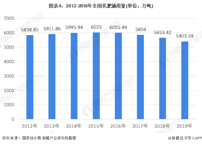 肥料加工厂是否好办，行业分析、挑战与机遇