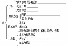 止滑器的要求