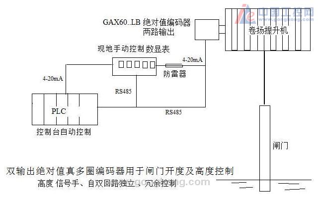 监视器与编码器工作温度不一致，原因、影响及解决方案