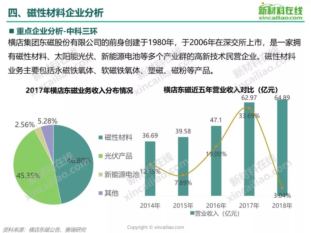 磁性材料研究的大学