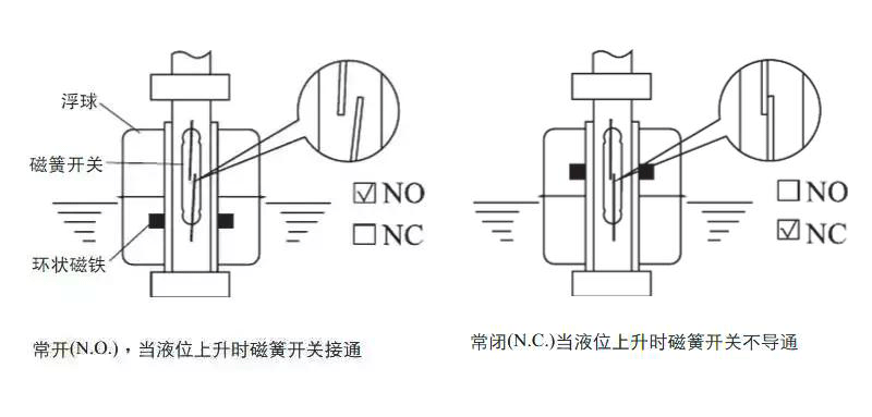 智能液位变送器的调试步骤与注意事项