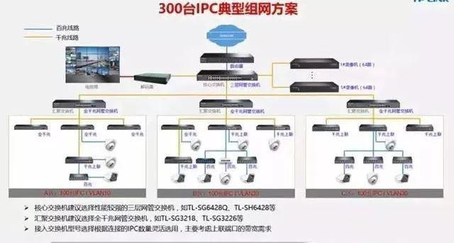 分光器与光纤交换机，技术解析与应用探讨