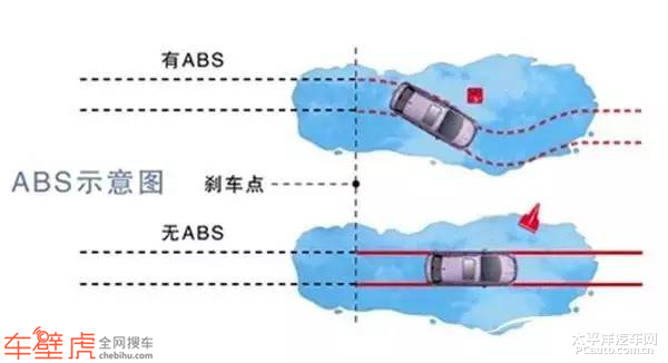 防抱死制动装置ABS，解析其定义、功能及重要性