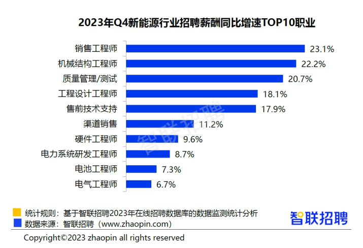 人工智能工程师月薪多少专科？深度解析薪资水平与影响因素