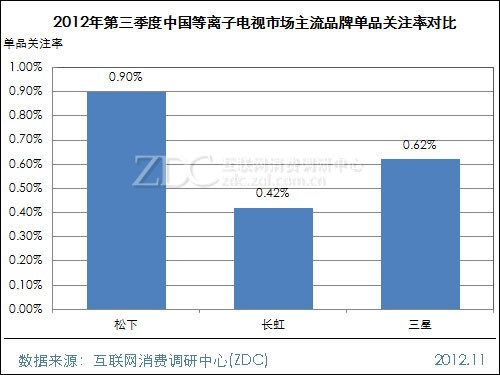 等离子电视机的结论，性能、优缺点与市场前景的综合分析