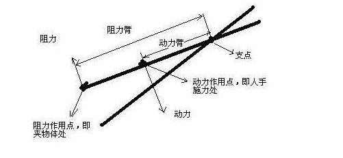 跷跷板原理相同的有哪些