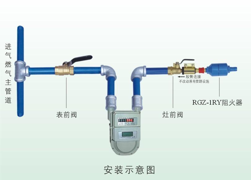 智能燃气阀门，技术革新与安全保障的完美结合