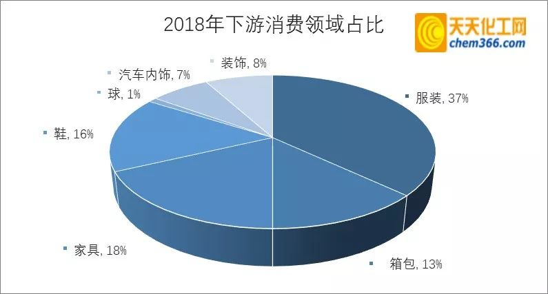 PVC材质，人造革还是合成革？解析其定义、特性及应用领域