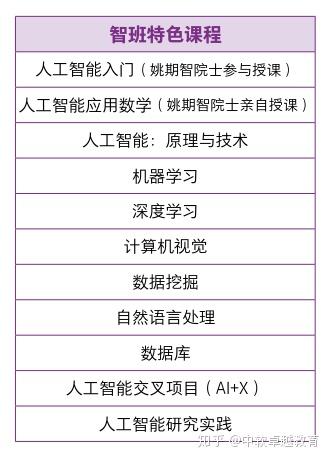 人工智能本科生毕业后可以从事的工作领域广泛，涵盖了技术研发、数据分析、项目管理等多个方向。以下是关于人工智能本科生毕业后可能从事的工作领域的详细分析