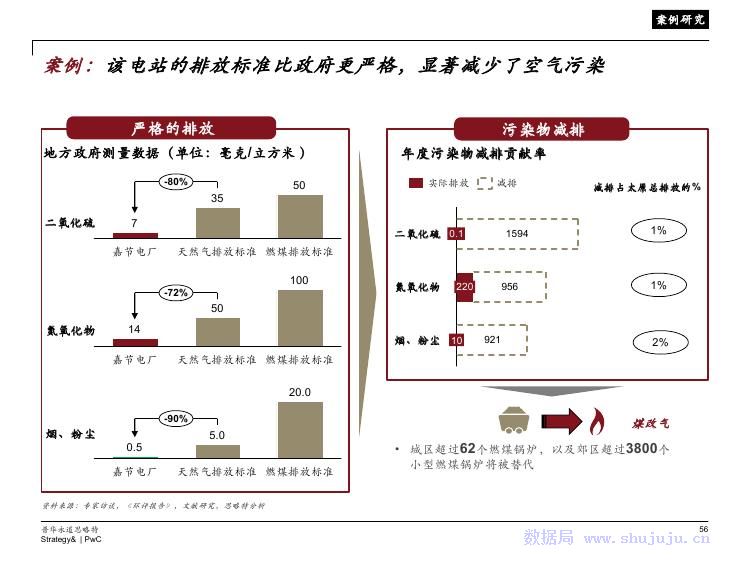 厨余垃圾转化为生物燃料，环保与能源利用的新领域