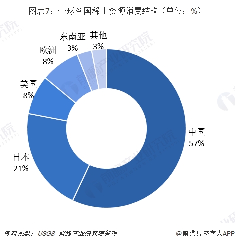 稀土类企业