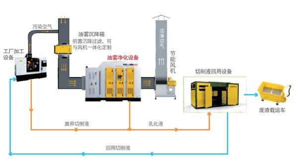 媒介染料与氯化氢分析仪的关系，深入解析及应用探讨