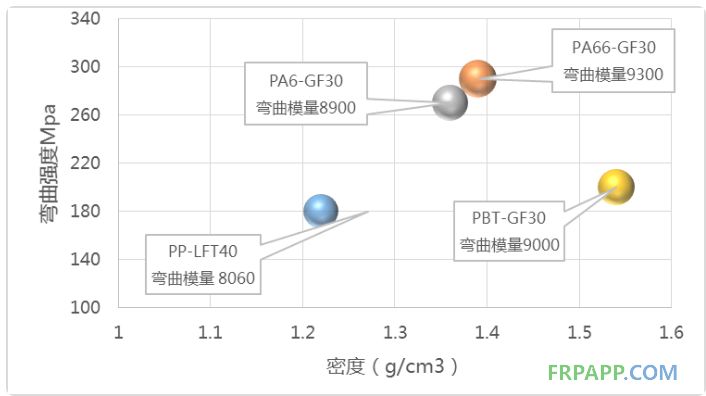 玻璃纤维与pvc