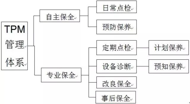 工艺和设备如何配合