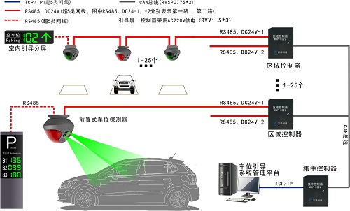 机械与停车场探测器检测技术应用解析