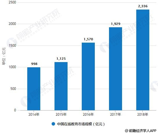 扫描仪的未来发展趋势