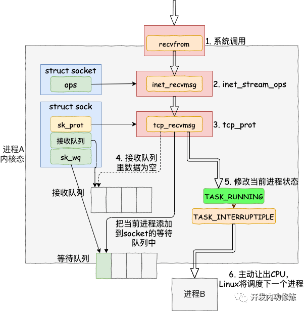 减压箱的功能与应用，深入了解其作用与重要性