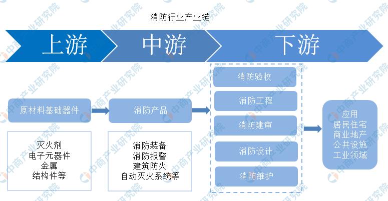 车载研发工程师