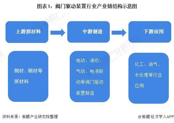 纸的产业链，从原材料到终端产品的全过程解析