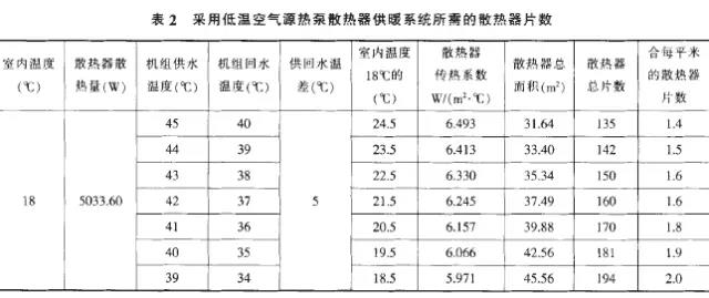 煤的热加工工艺性质及参数有哪些