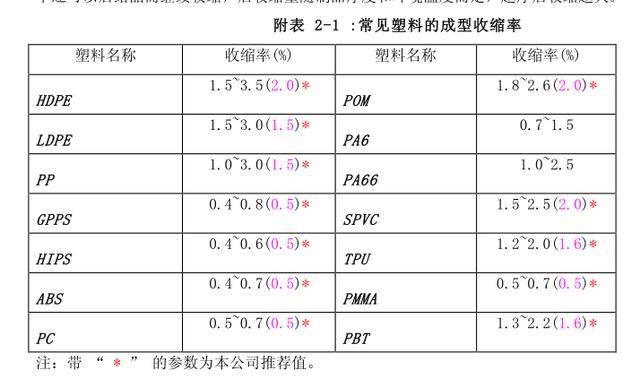 普通钢属于什么材料