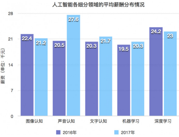 人工智能大专好就业吗女生