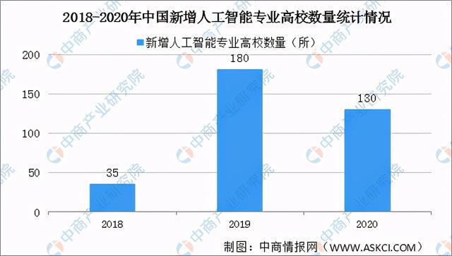 男生学人工智能的就业前景与职业发展路径