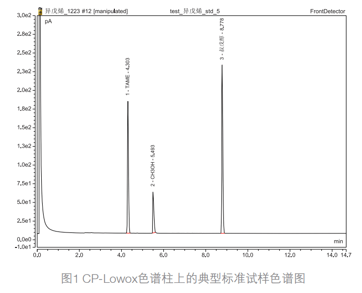 异戊烯与异戊二烯，两种重要化合物的结构与性质研究