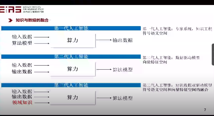 人工智能适不适合女生