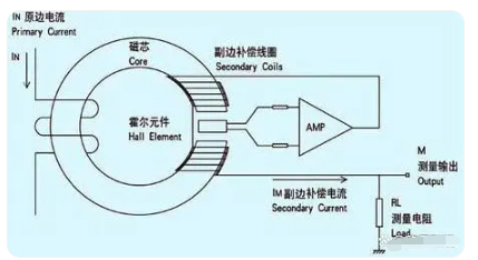 霍尔式振动传感器，技术原理与应用领域