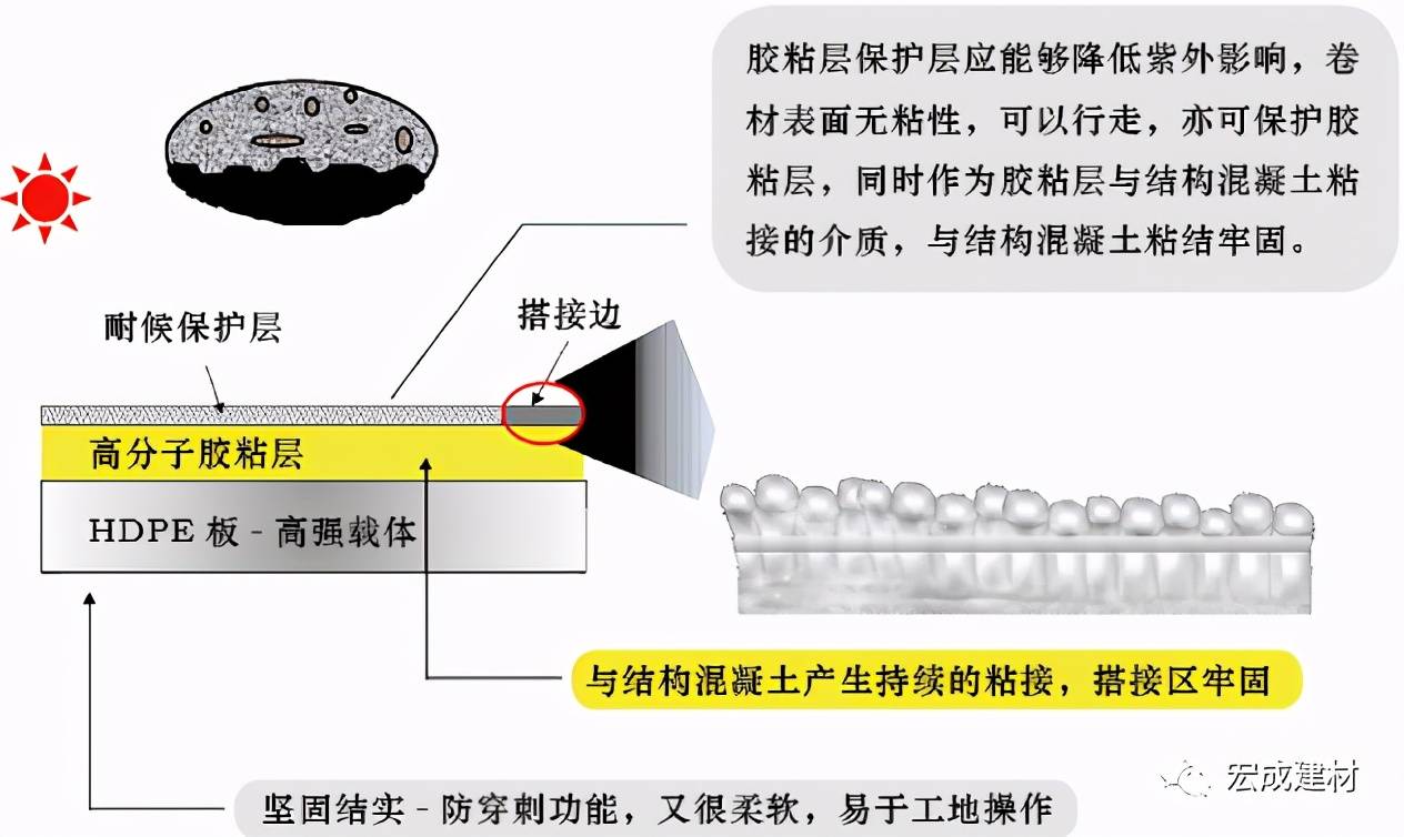 灯丝材料的制作，历史、工艺与技术的演进