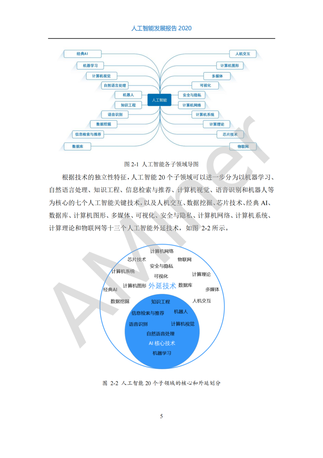 人工智能毕业论文选题的选择策略与指导方向