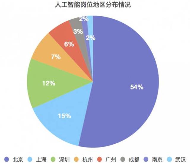 人工智能专业毕业就业情况深度解析