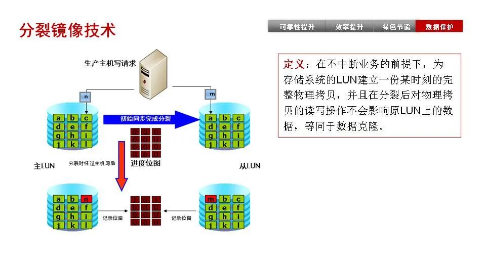 磁盘阵列与大堂设备的区别，技术与应用领域的差异解析