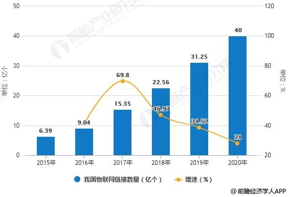 振动传感器与智能终端市场前景的关系探讨