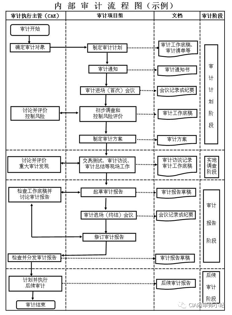 包装印刷工艺流程图及其详细解读