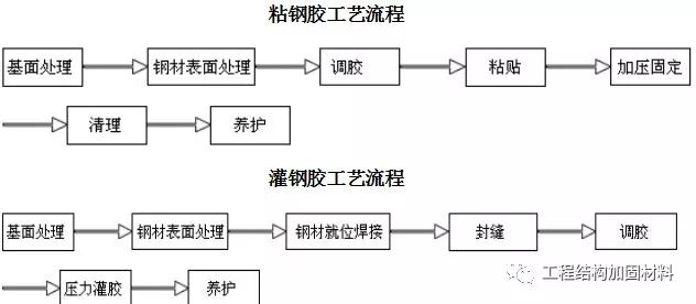 呋喃树脂施工工艺流程