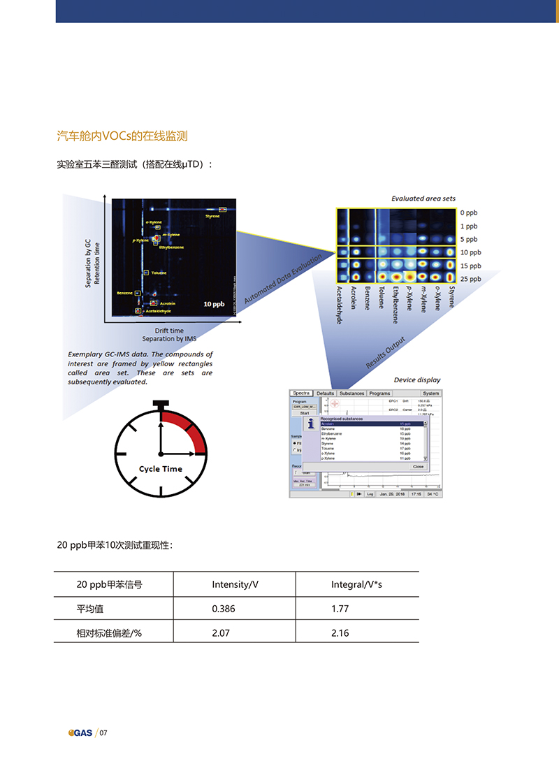 vocs检测仪器