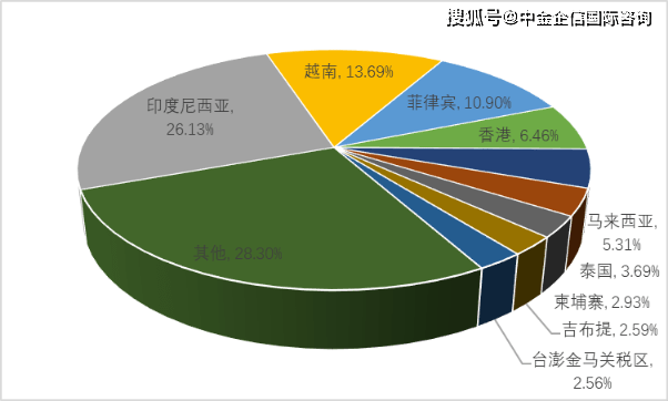 防火涂料的发展现状及其前景展望