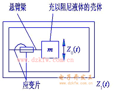 加速度传感器的安装步骤与注意事项