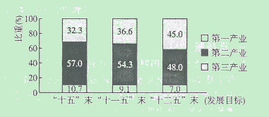 娱乐经济占比，探究娱乐产业在现代社会经济发展中的重要地位