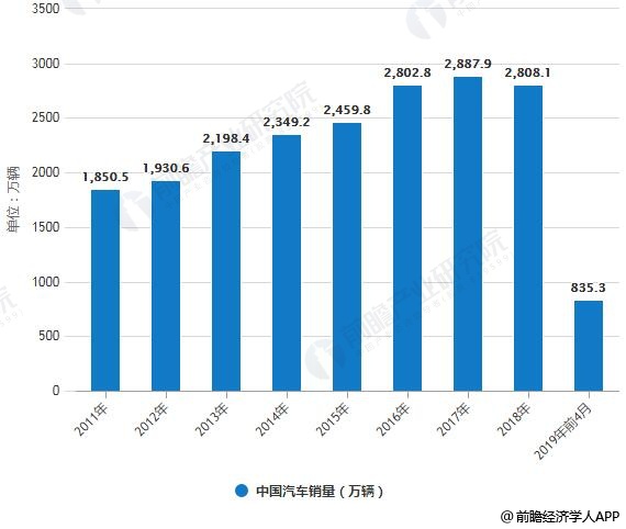 国际汽车市场的特点及其发展趋势分析