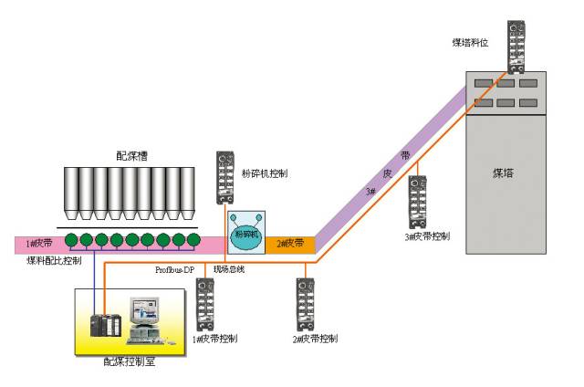 煤焦化厂，工艺、应用与未来发展