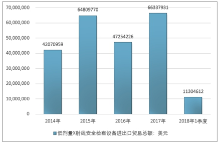 射线检测仪器价格及其市场分析