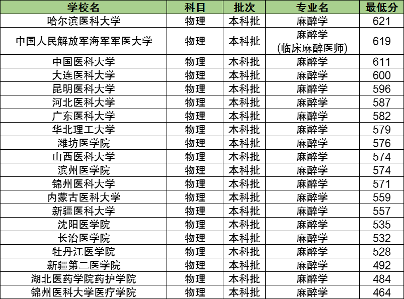 旅游类专科大学排名及其影响力探讨