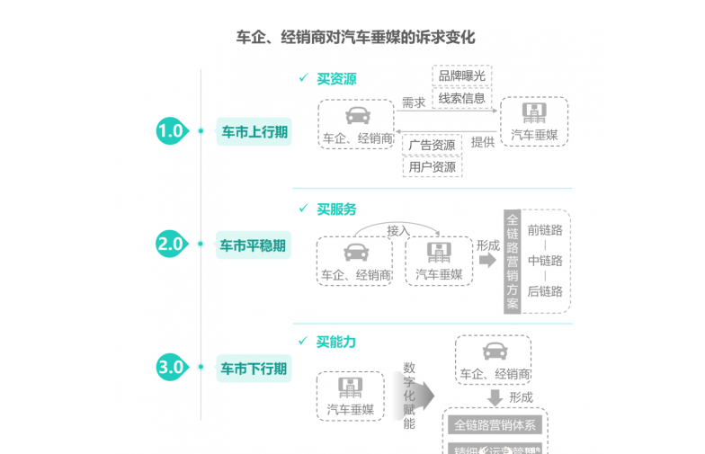 汽车行业直播