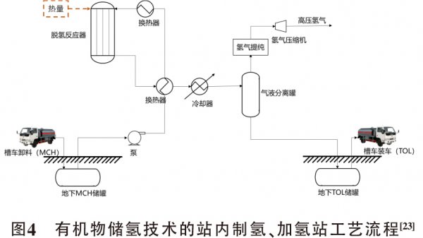 钻床与氯化氢在线监测的区别