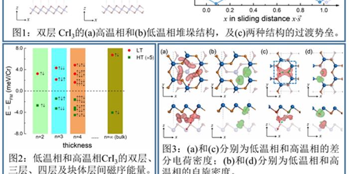 磁性材料具有什么性