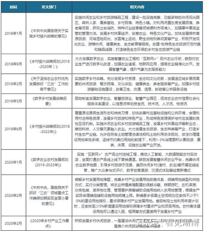 农村休闲娱乐情况的调查报告