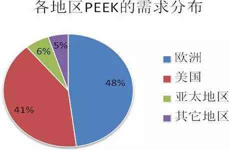 塑料聚醚醚酮薄膜那里有买?